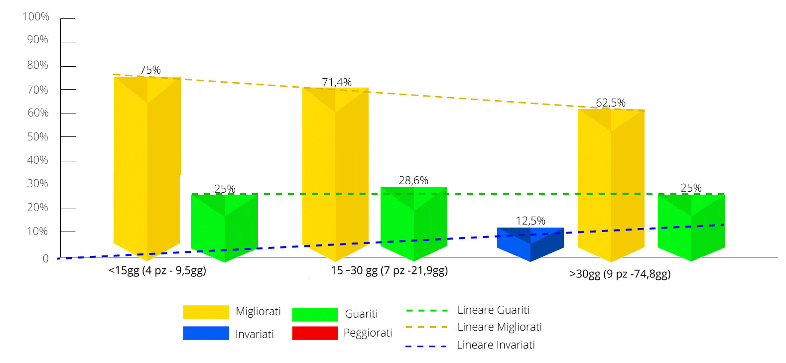 Tendenze esiti Algodistrofia 2018