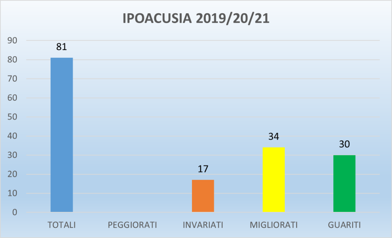 grafico IPO 1