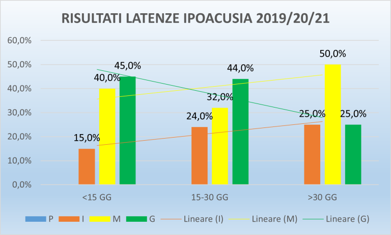 grafico IPO 2