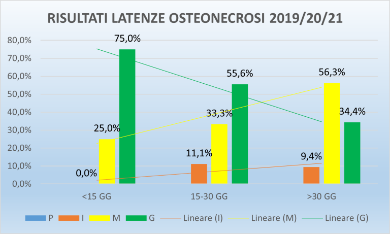 osteonecrosi grafico 2