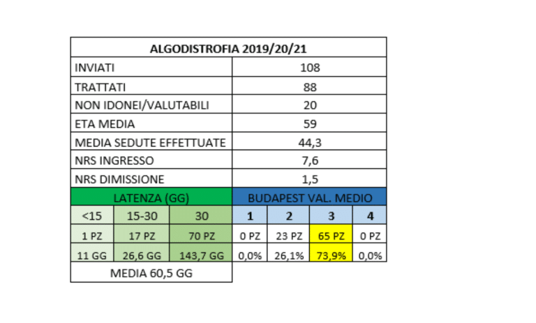 tabella ALGO