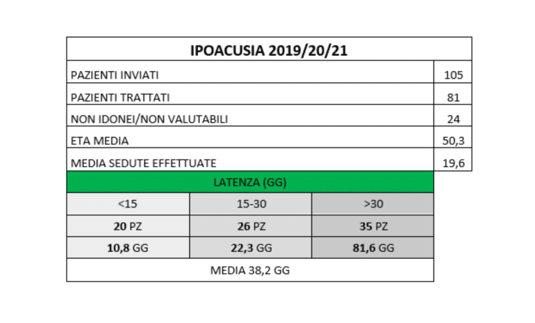 tabella IPO